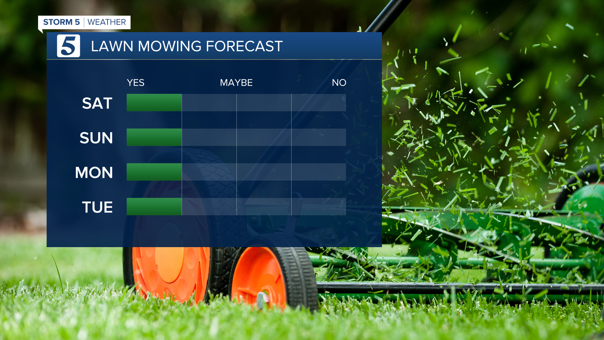 2020 Lawn Mowing Forecast Left-WTVF-Weather01.png