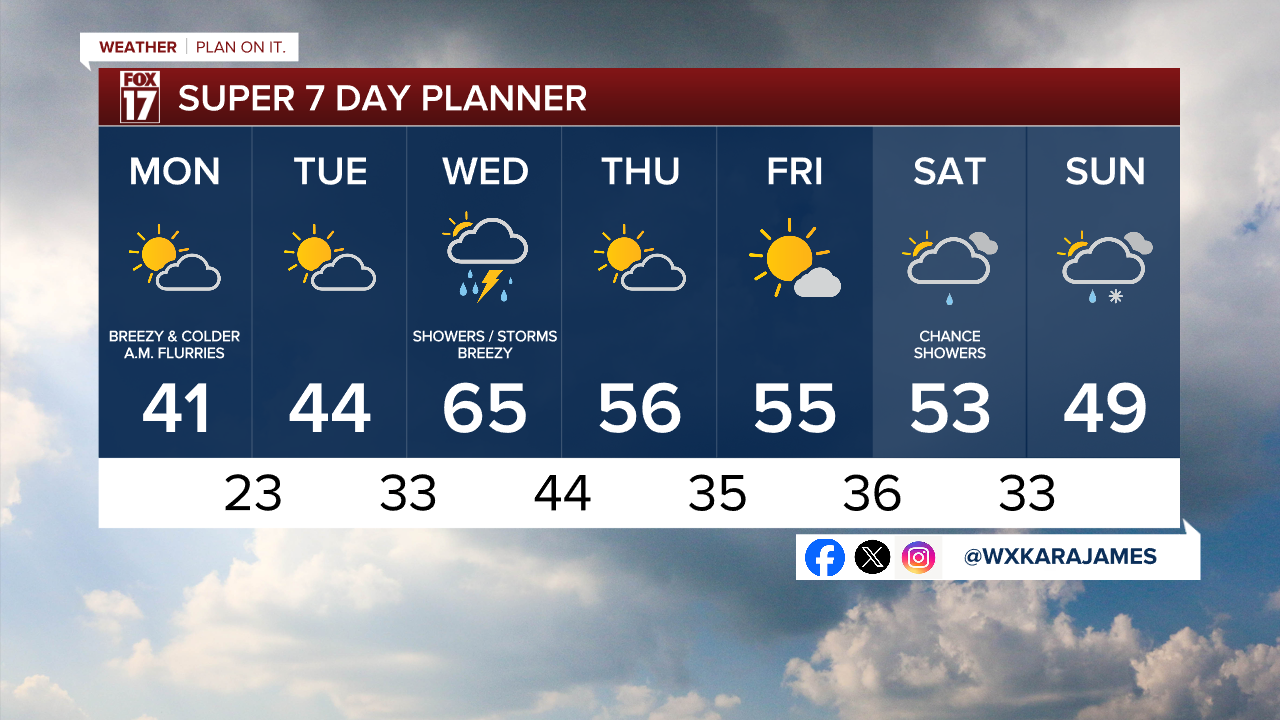 7 Day w Style Guide.png