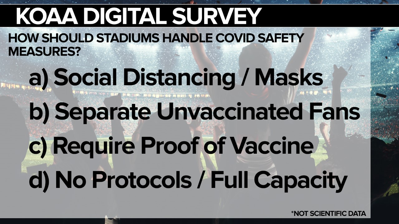 KOAA Survey: How should stadiums handle COVID safety measures?