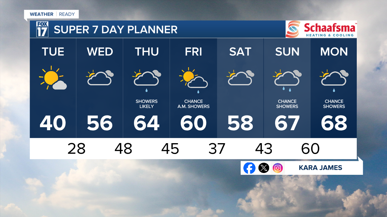 7 Day w Style Guide.png