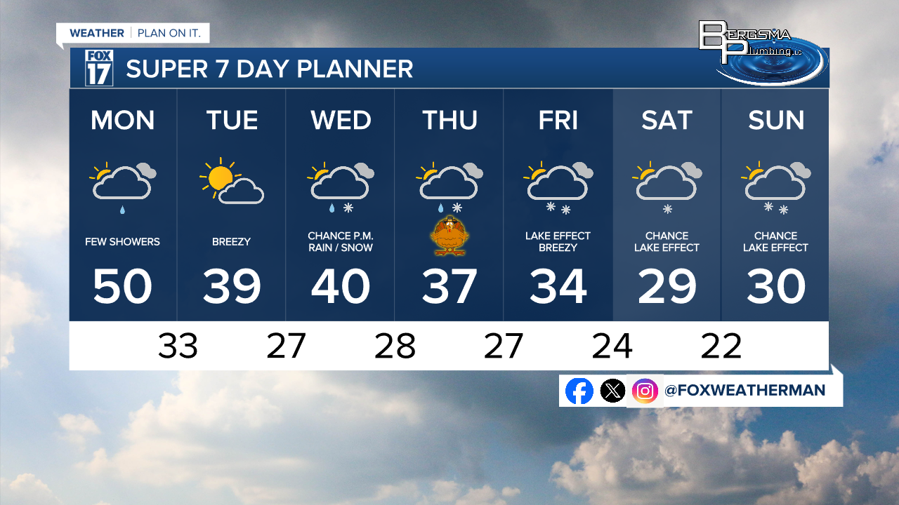 KC 7 Day w Style Guide.png