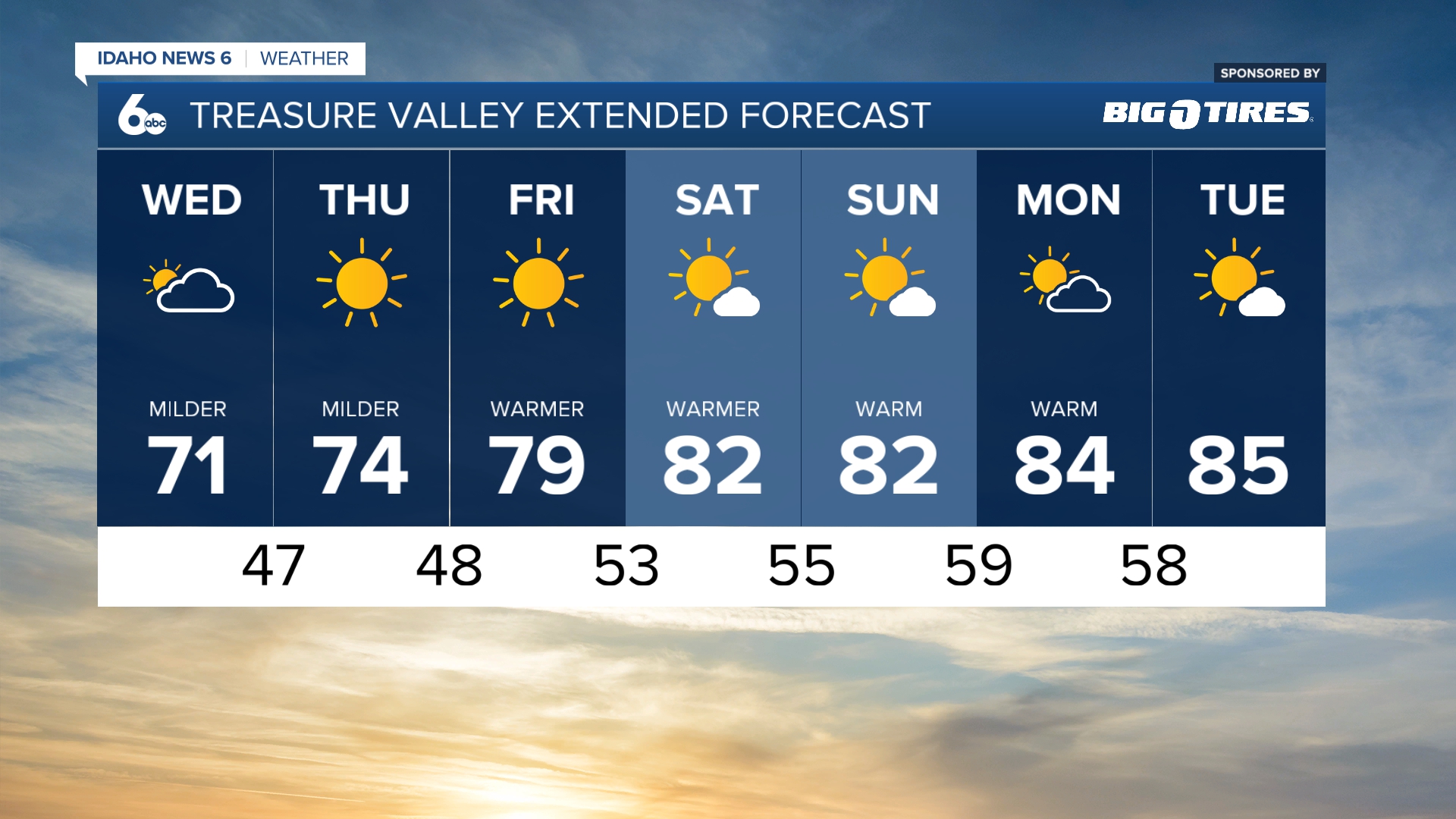 Treasure Valley extended forecast