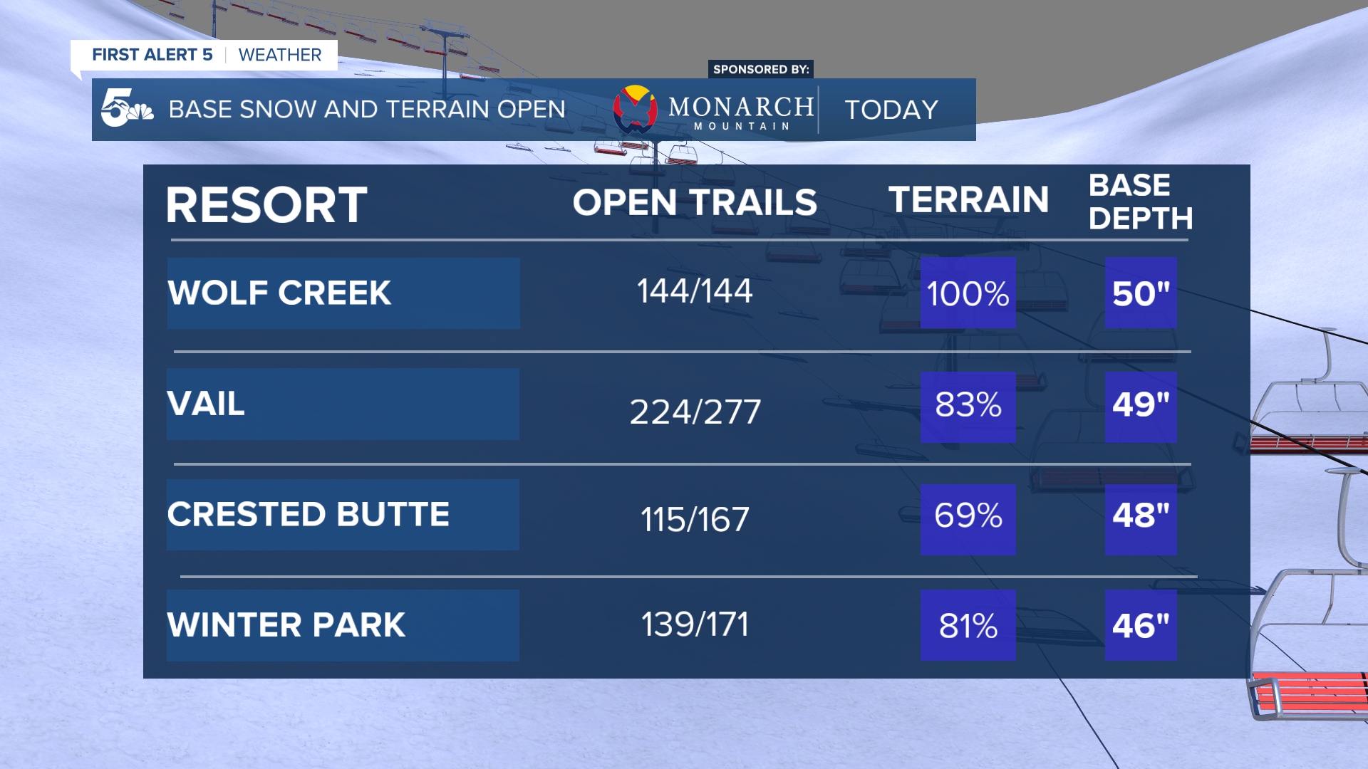 Colorado Ski Area base depths as of March 19th, 2026