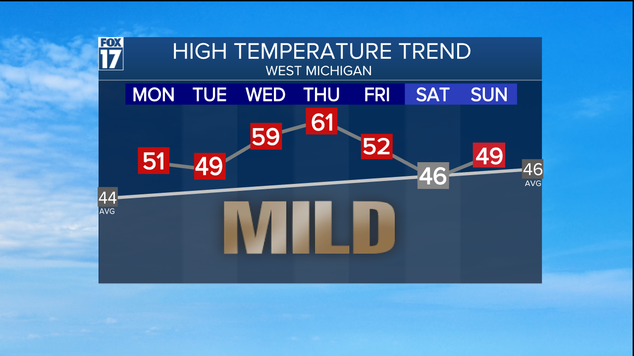 Temperature Trend.png