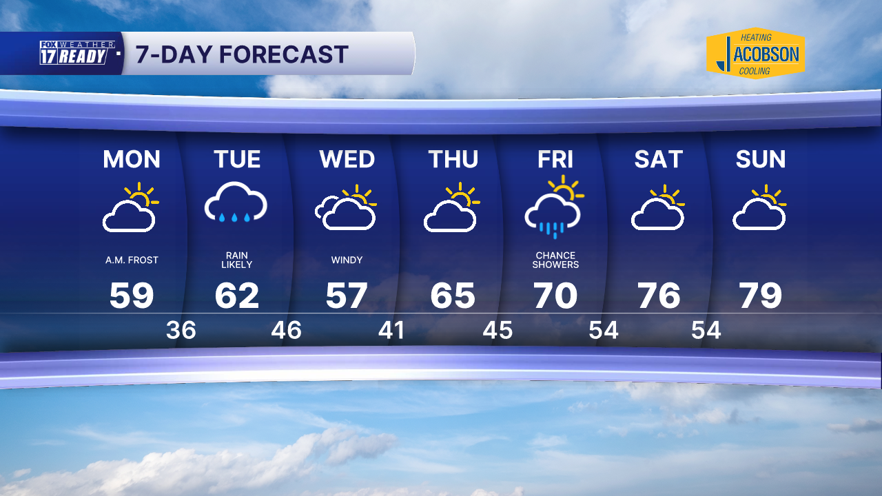 7 Day Forecast Super PM.png