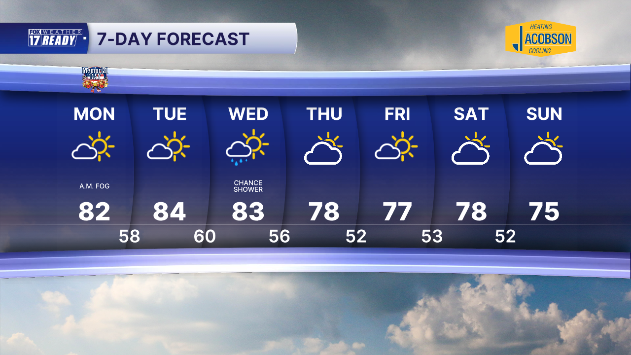 7 Day Forecast Super PM.png