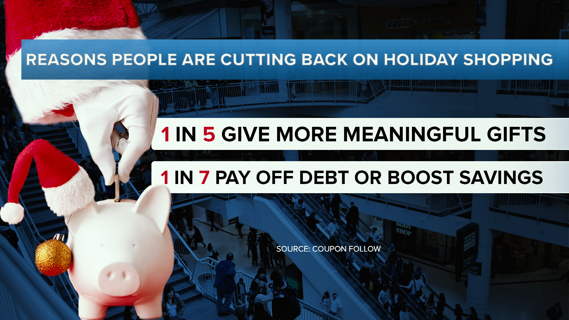 Holiday shopping stress