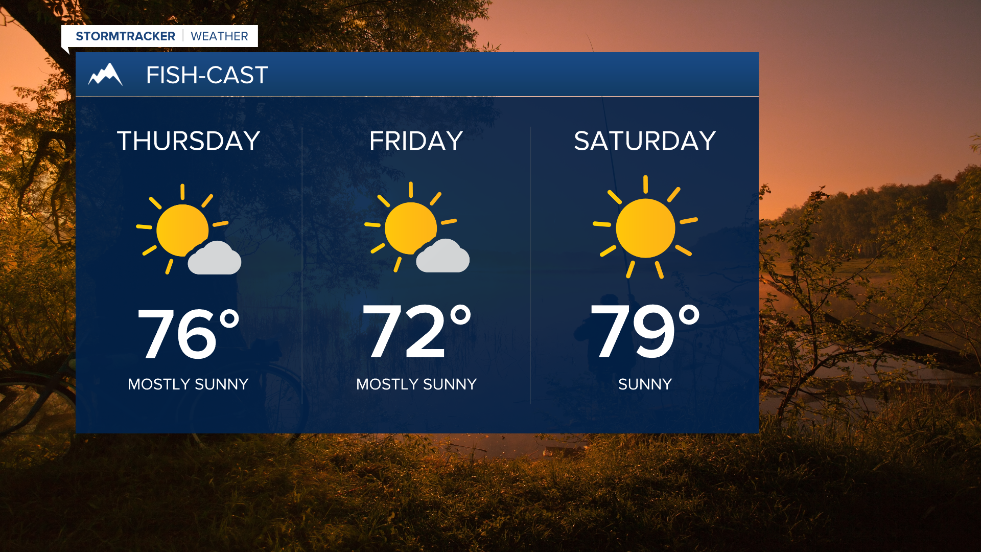 A hot fishing forecast