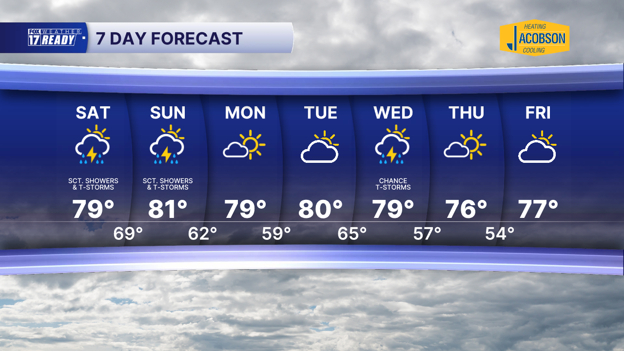 7 DAY FORECAST