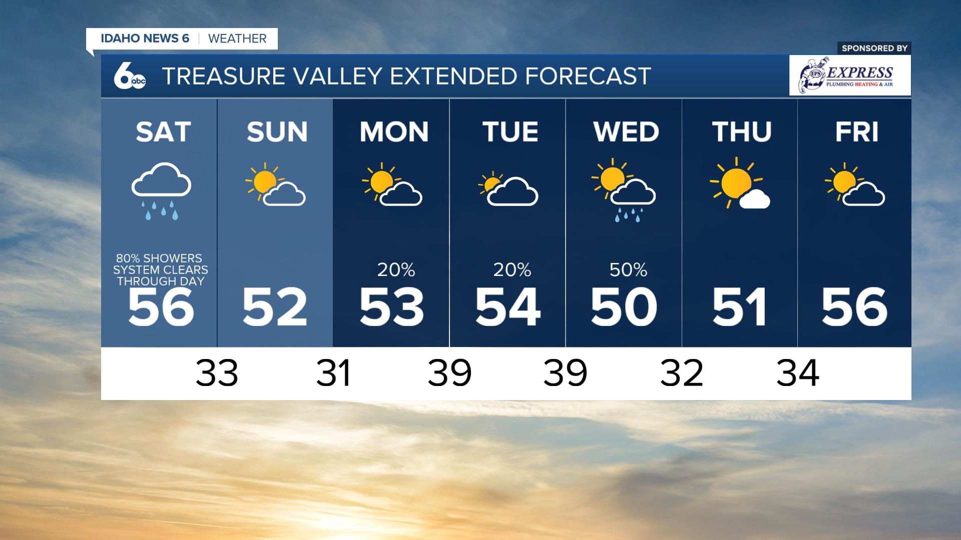 Treasure Valley extended forecast