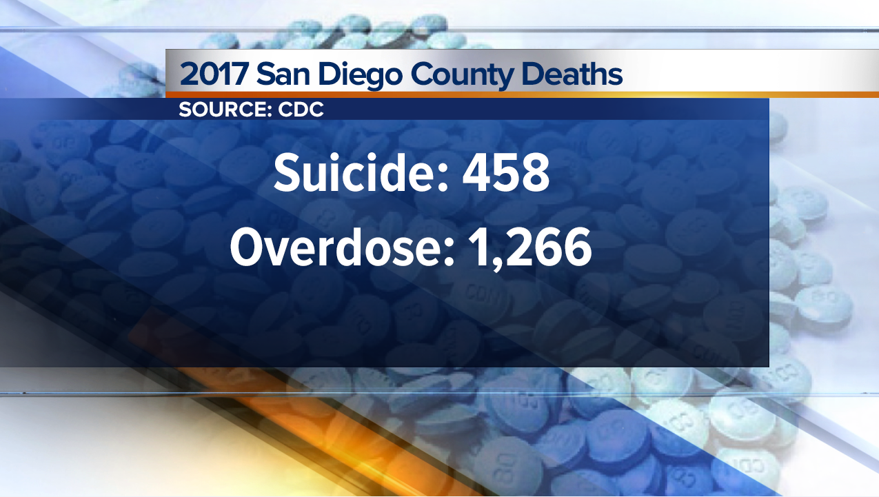 SD County Suicide Overdose Deaths.png