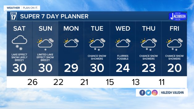 WXMI_7day.jpeg