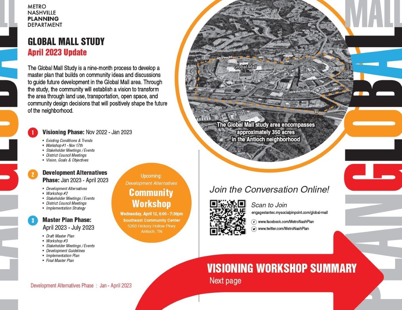 Revitalizing the Global Mall