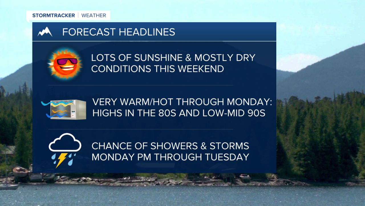WX Headlines 7-7-2023