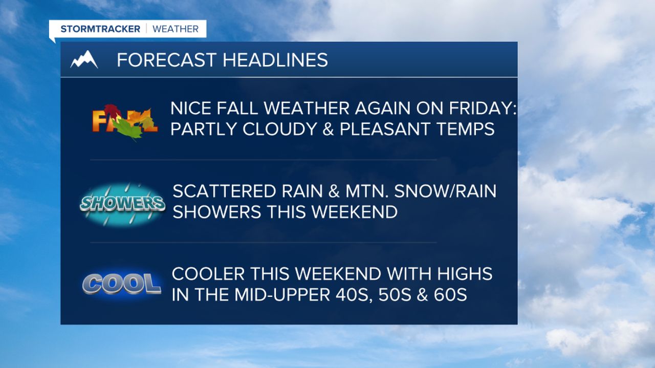 WX Headlines 9-28-2023