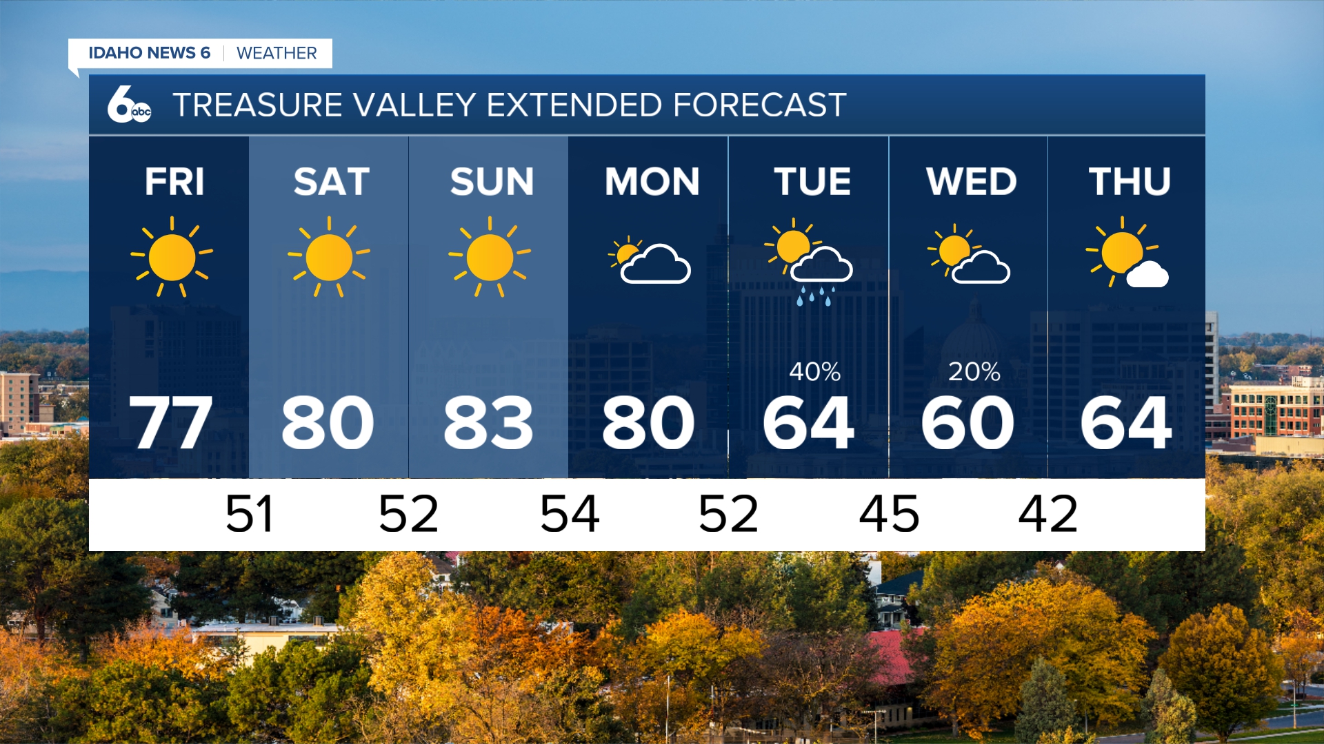 Boise 7-day