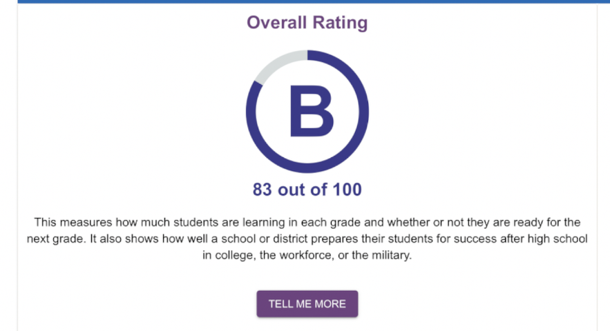 CCISD RATING