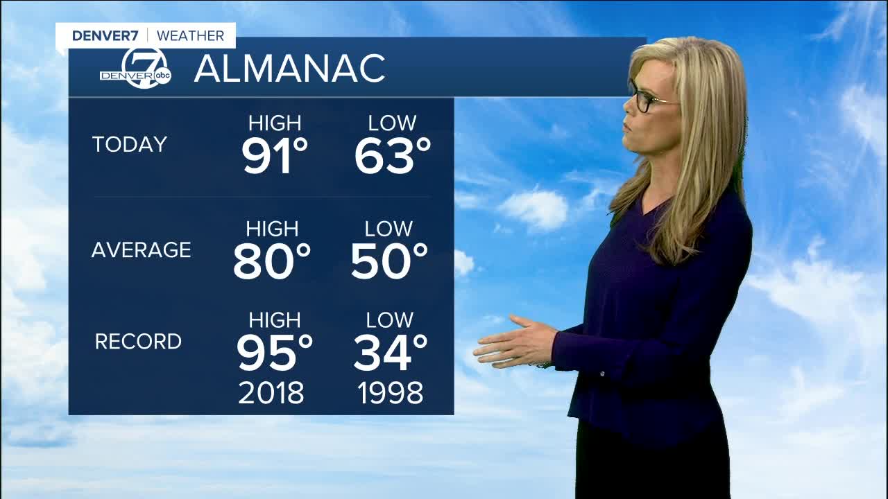 forecast