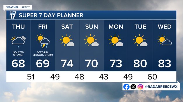 7 DAY FORECAST