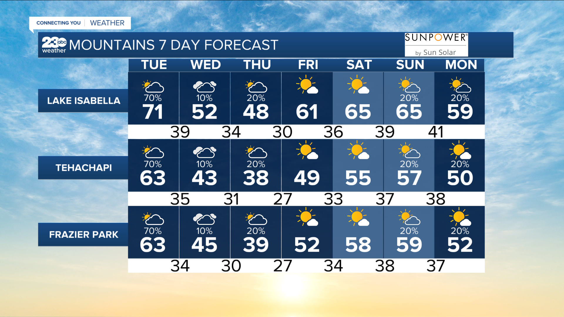 BG MNT 7 Day 11-01-2022.PNG