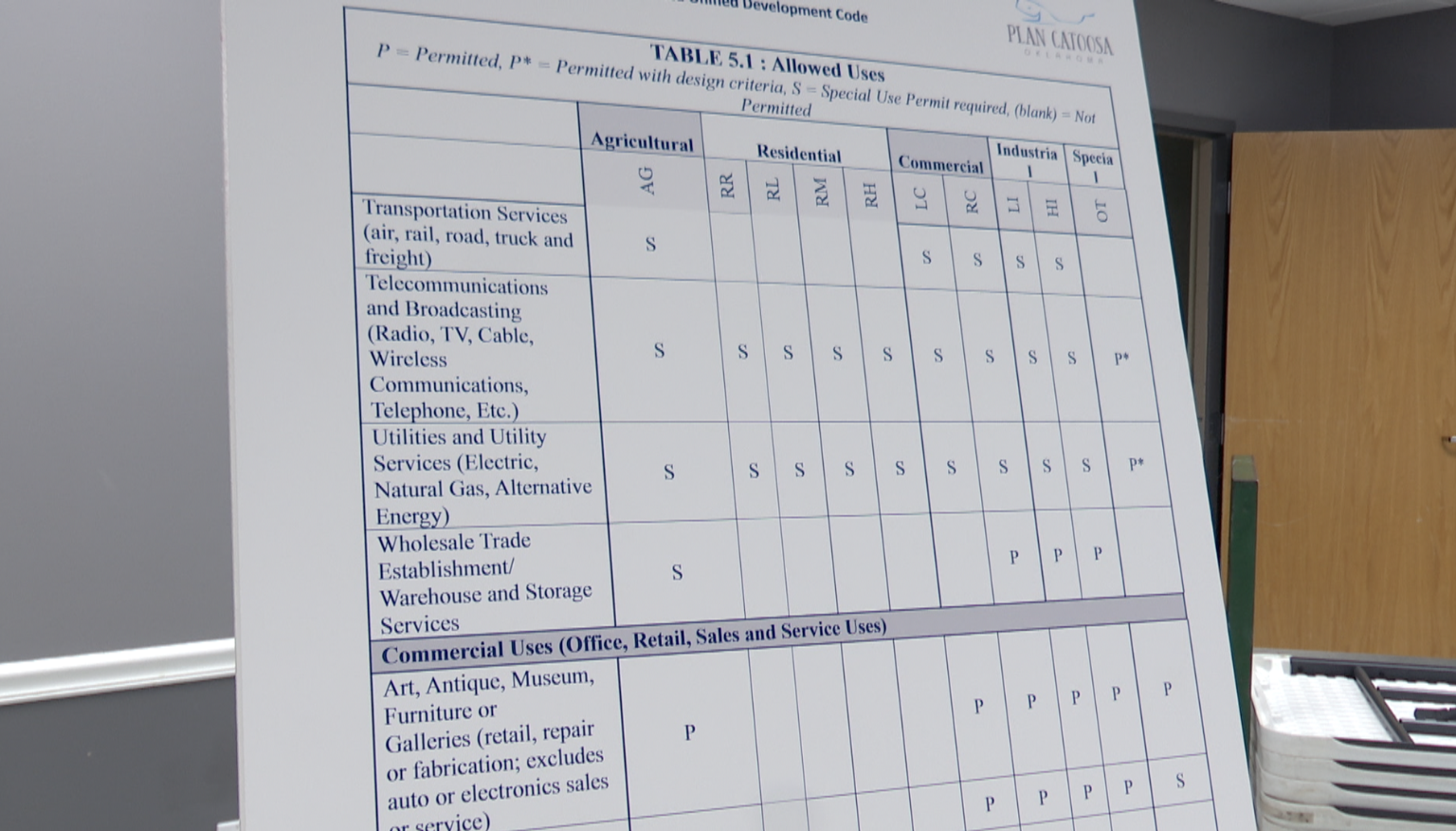 Catoosa new zoning sign.png