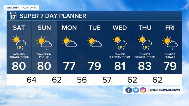 WXMI_7day.jpg