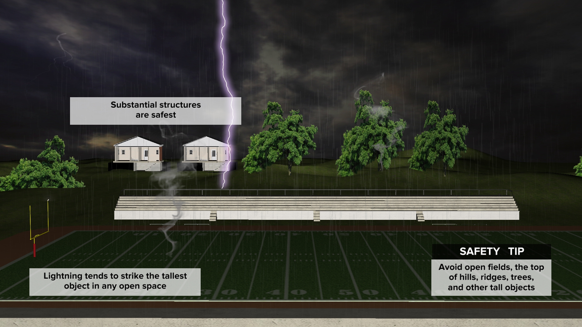 In a thunderstorm, substantial shelters are safest