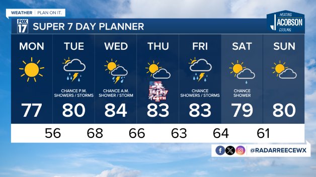 7 DAY FORECAST