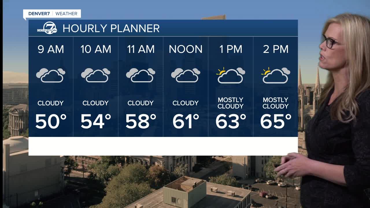 A warm start to the week