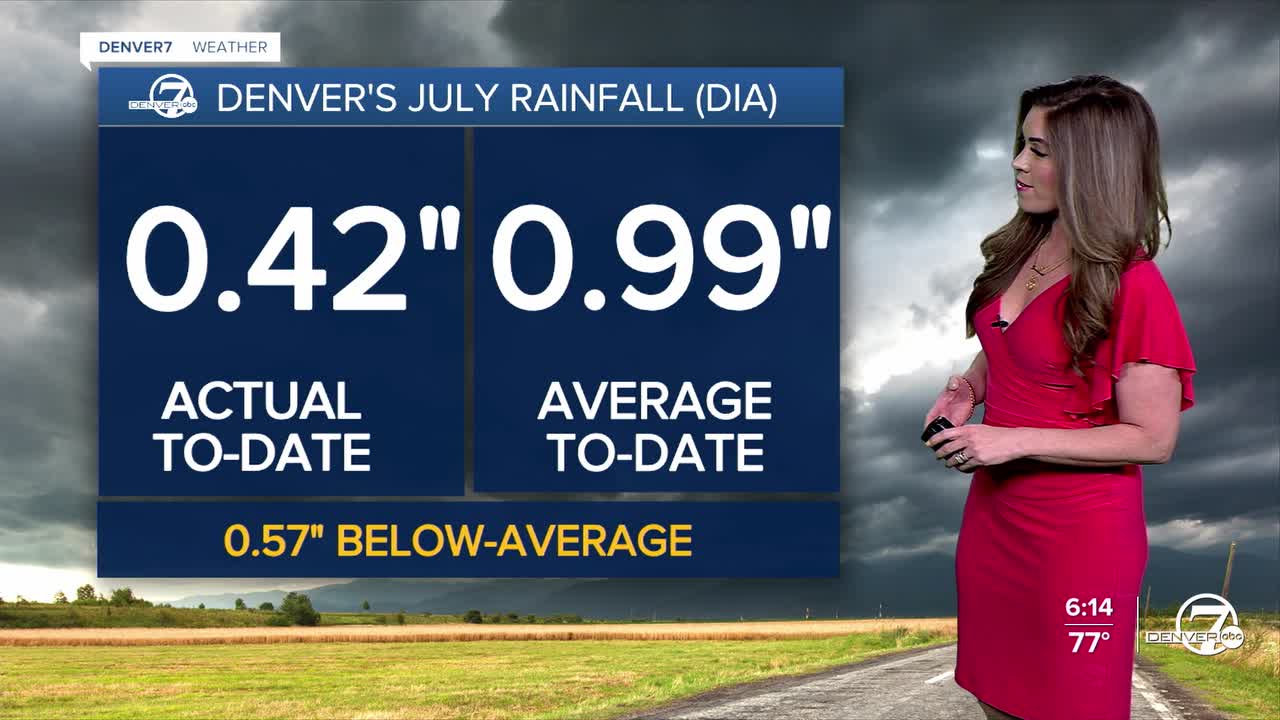 Denver's July Rainfall