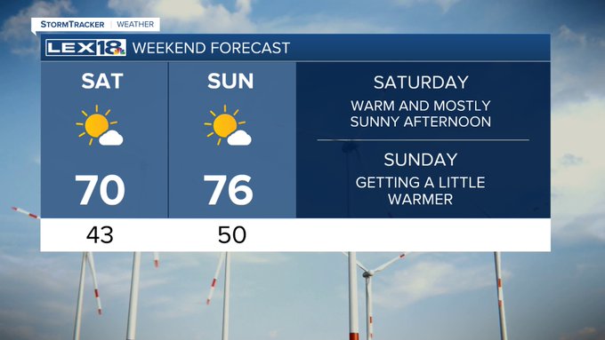 Weekend forecast