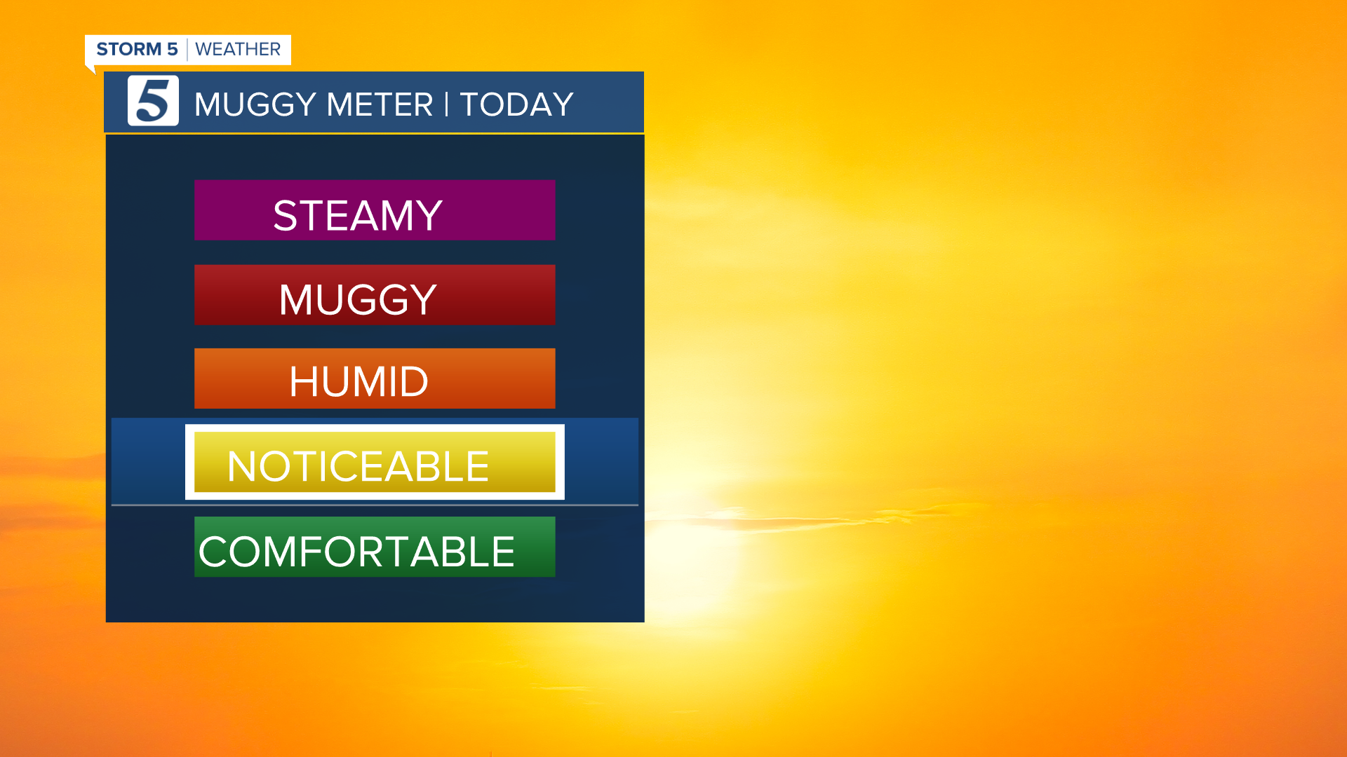 2020 HIGHLIGHT Muggy Meter.png