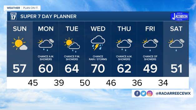 WXMI_7day (1).jpeg