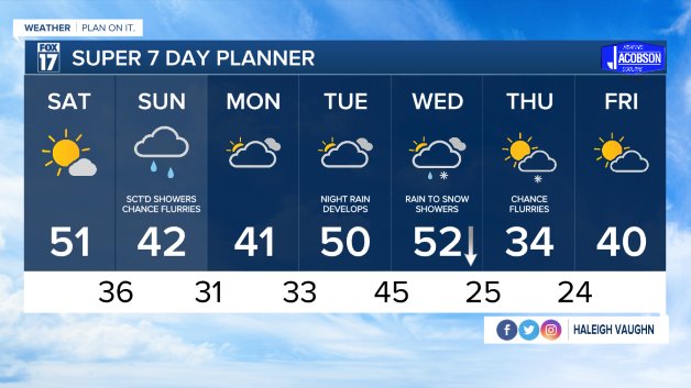 WXMI_7day.jpeg