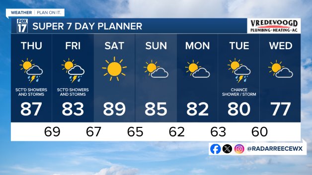 7 DAY FORECAST