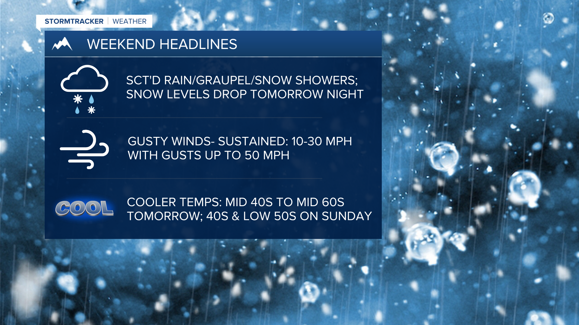 WX Headlines 4-11-2025