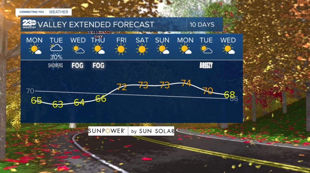 Valley 10-day forecast 11/8/2021