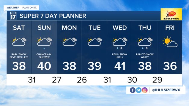 WXMI 7 day