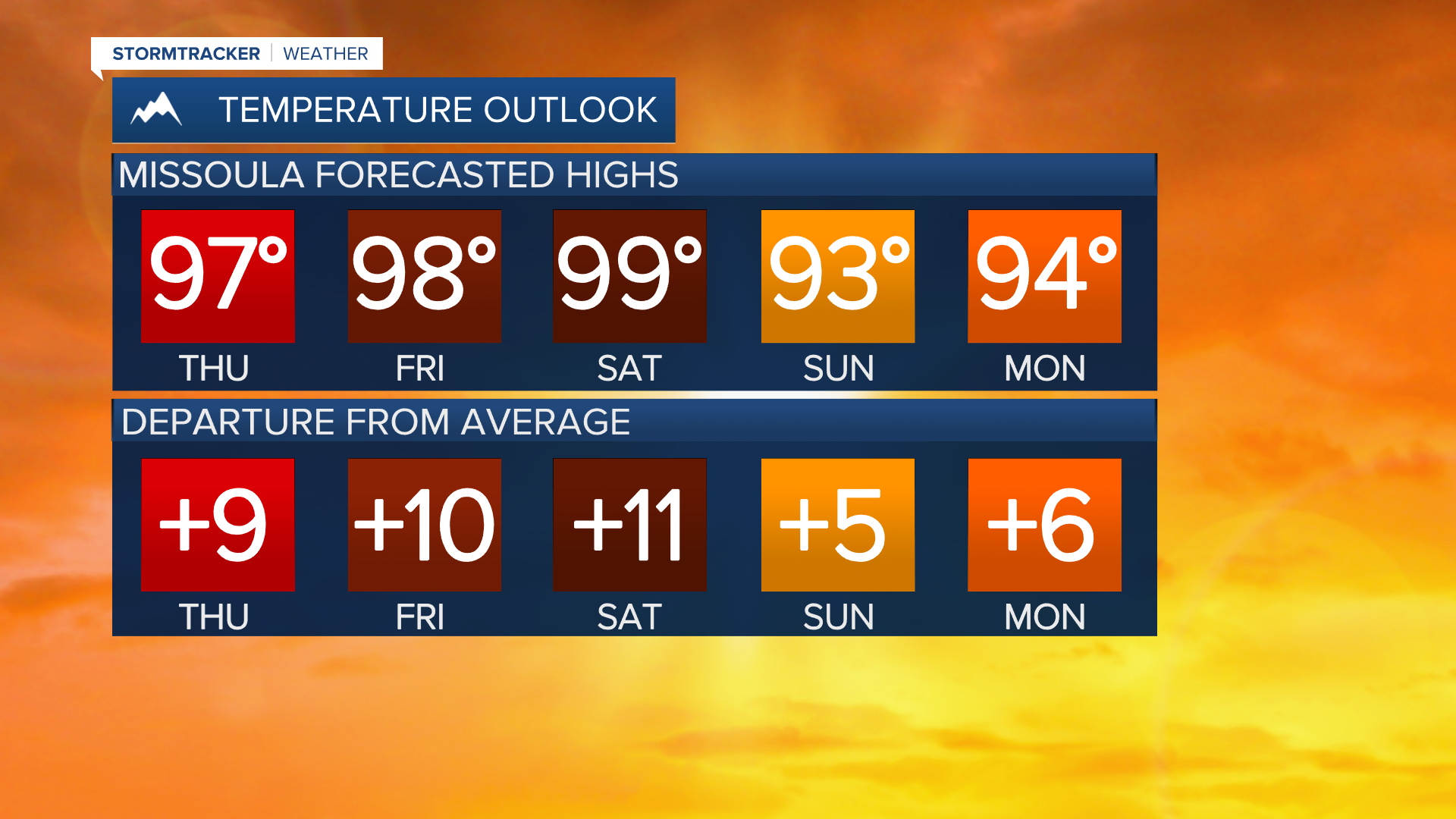 Joey 5 Day Temp Outlook.png
