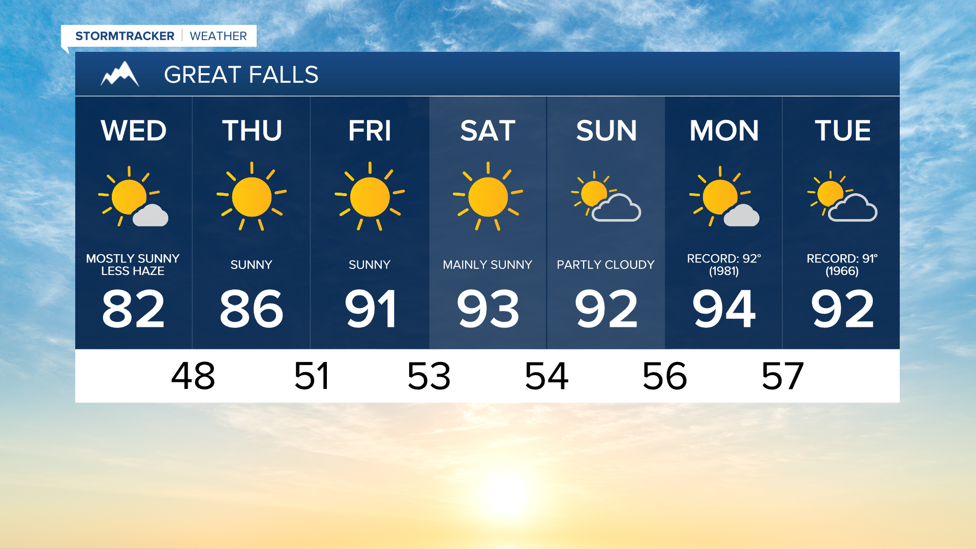 Great Falls 7-day
