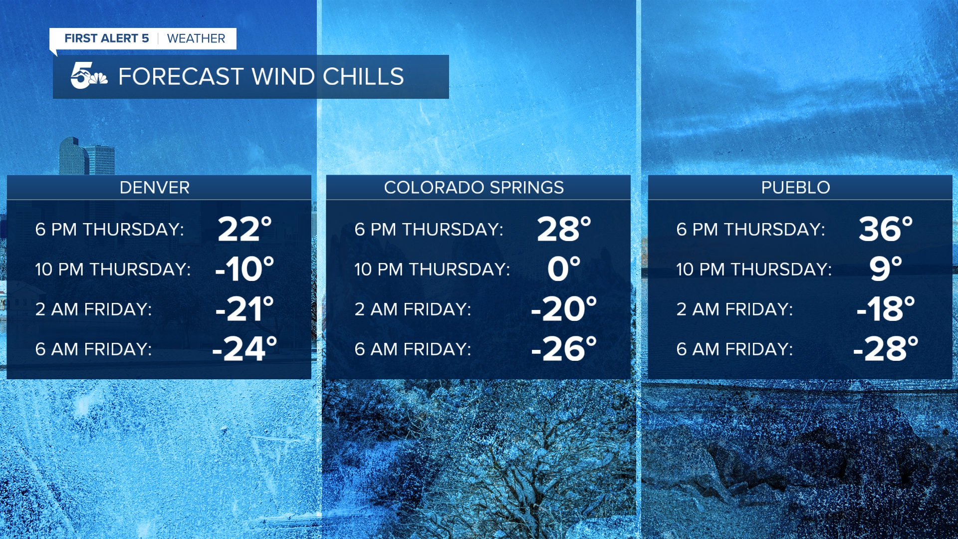 Cos Den Pub Wind Chills.jpg