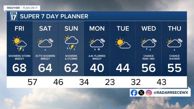 7 DAY FORECAST
