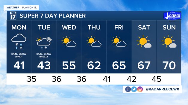 WXMI_7day.jpeg