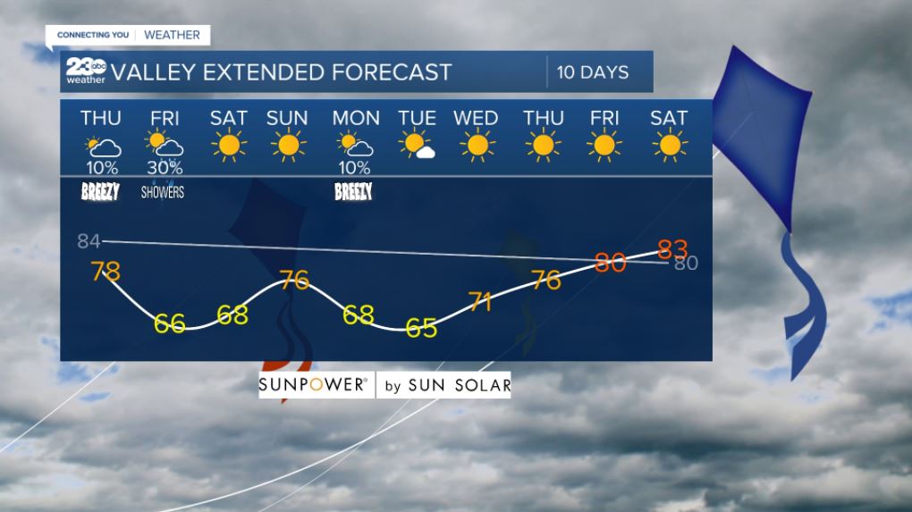 Valley 10-day forecast 10/7/2021