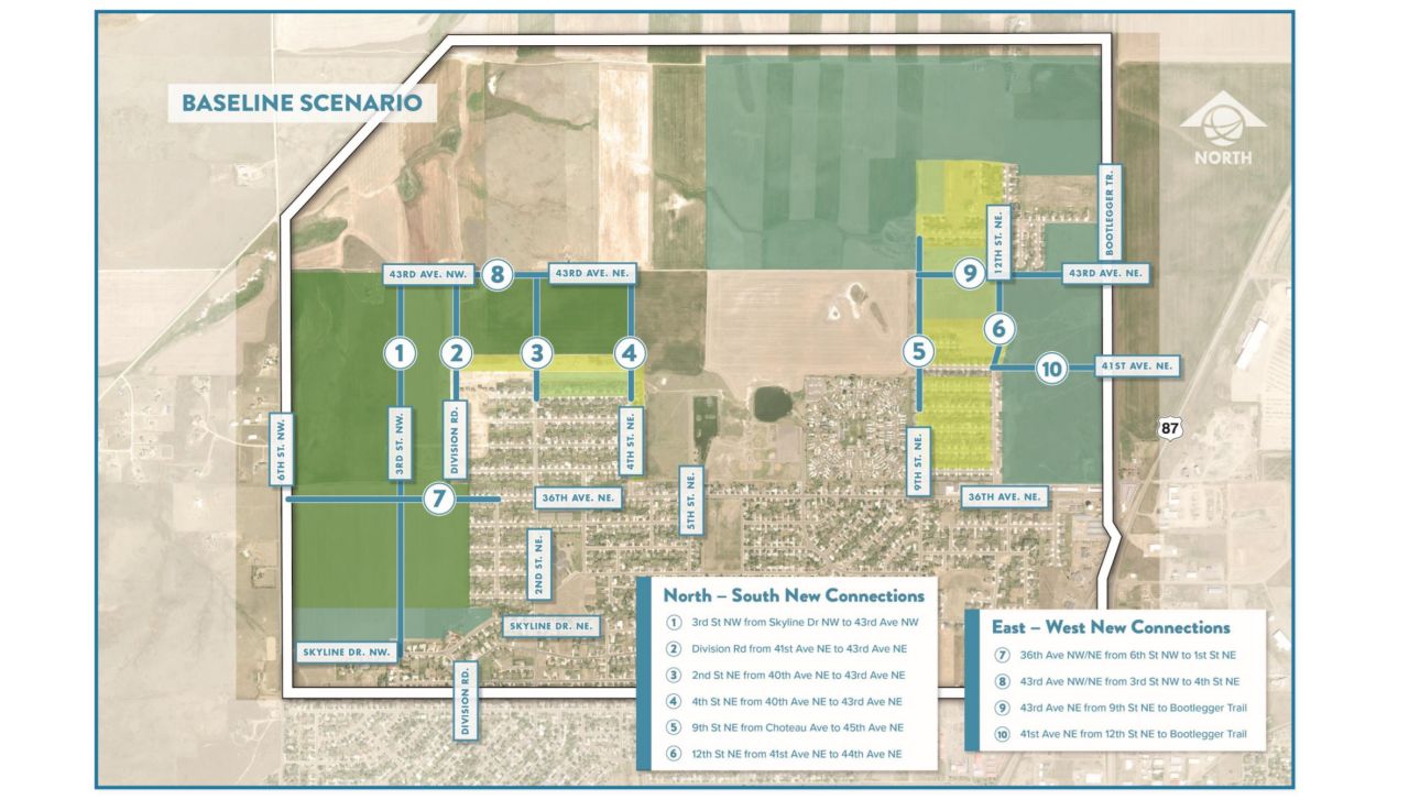 North Great Falls Sub-Area Transportation Study