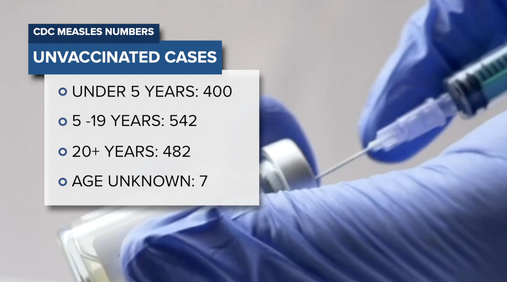 vaccination cases CDC measles numbers thumbnail.png