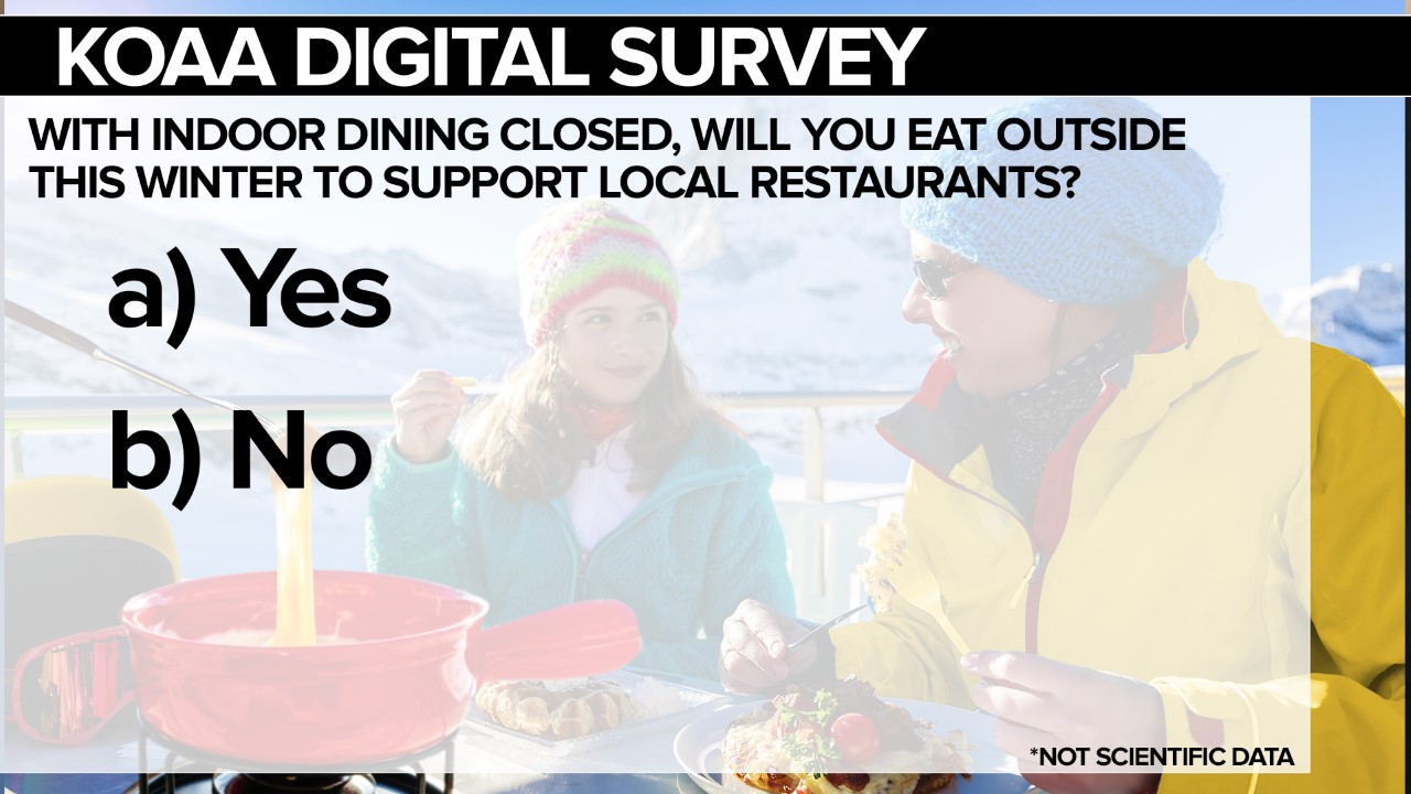 Survey on Indoor Dining