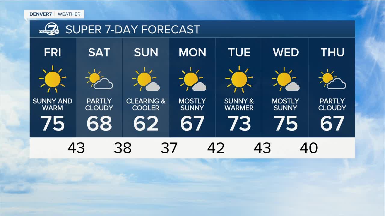 friday 7 day