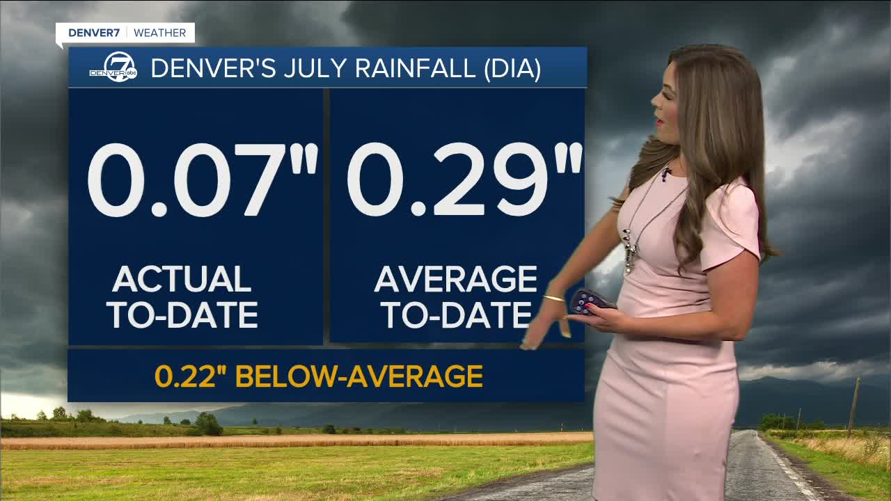 July Rainfall in Denver