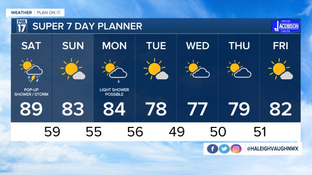 WXMI_7day.jpg